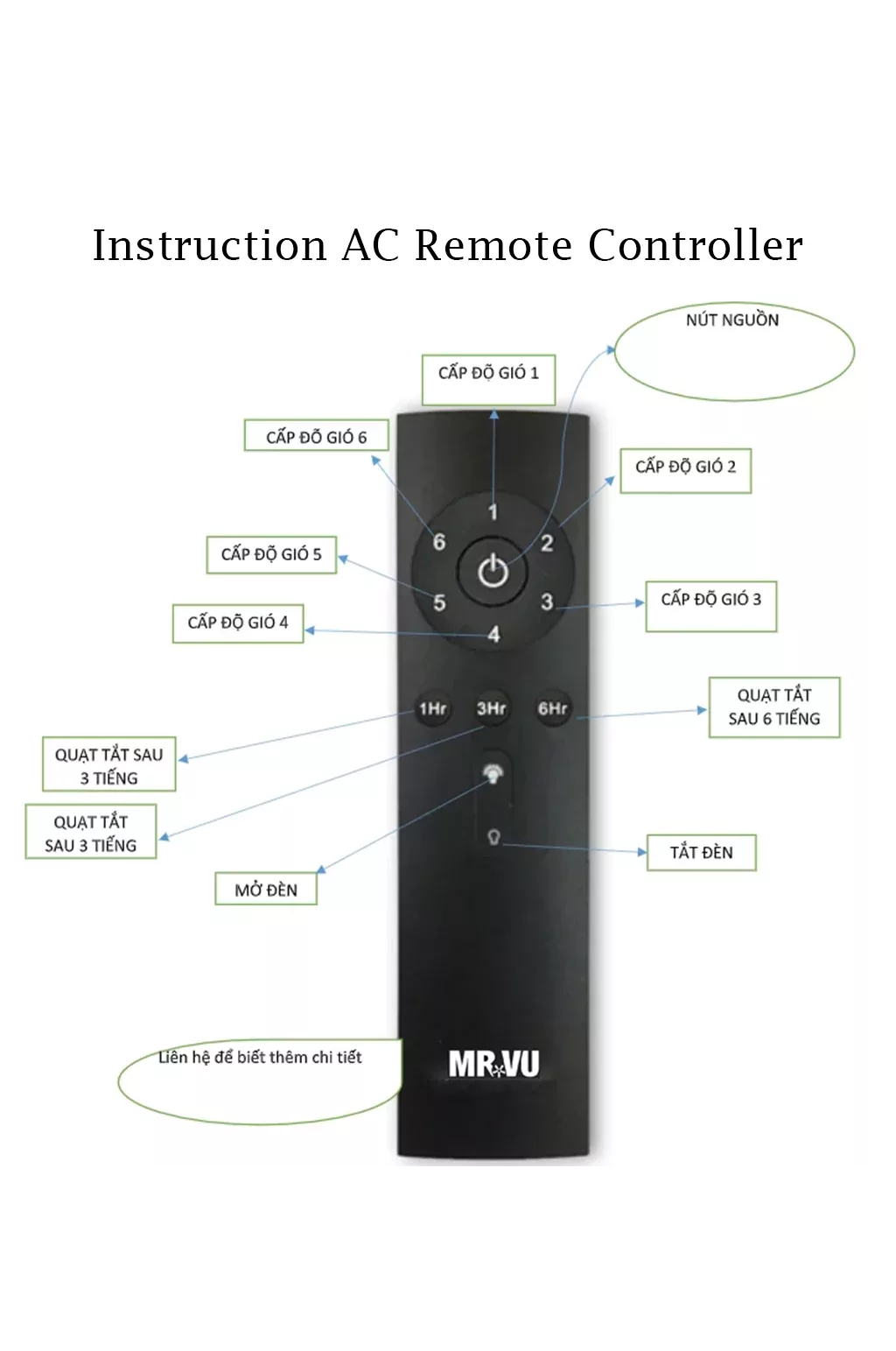 mrvu-remote-control