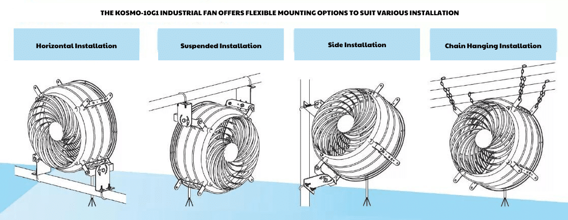 Versatile Installation Options of the KOSMO-10G1 Industrial Fan