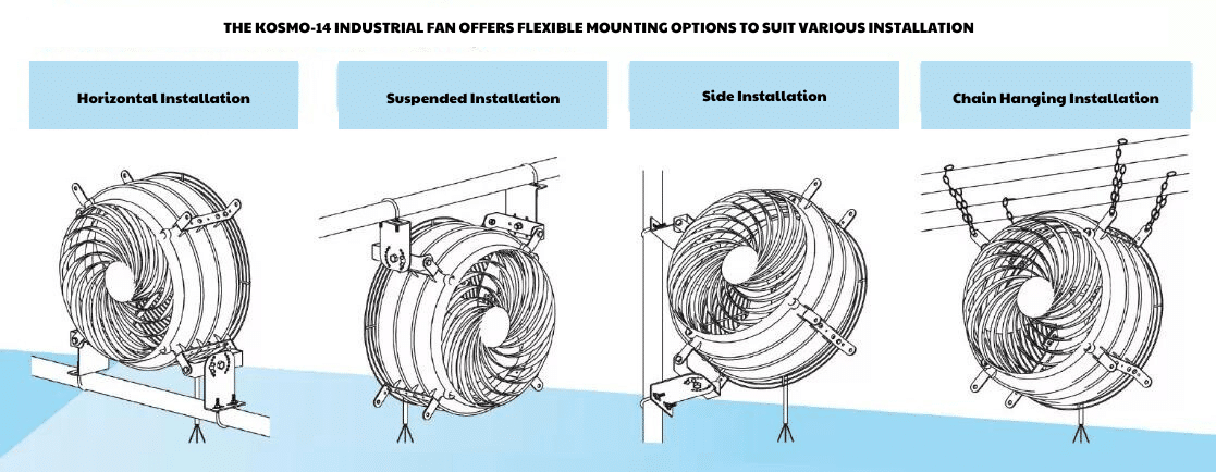 Versatile Installation Options of the KOSMO-14 Industrial Fan